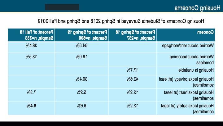 Slide 14