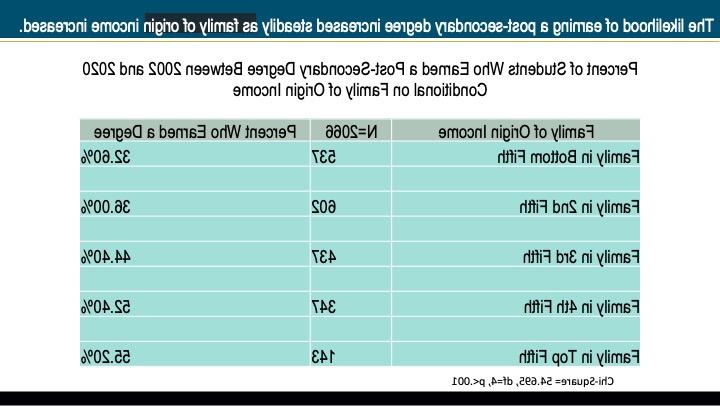 Slide 7